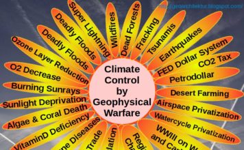 CIA, 1960, Memorandum für General Charles P. Cabell, Thema: Klimakontrolle