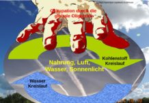 Die hässliche Fratze der Grünen! | Pädophilie, Kriege, Klimakontrolle, Kolonialismus, Entvölkerung, Raubzug!
