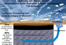 Kritik an Mathias Bröckers. | Interview bei KenFM. | Erkenne die falsche Alternative!