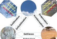 Wolkenkunde! | Tropospherische Aerosol Injektion (TAI) | Solar Radiation Management (SRM) | Künstlicher Pinatubo Effekt.