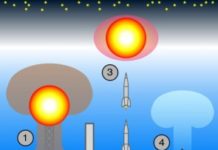 WTC 911 – Fracking – Radioaktivität – Erdbeben – Tsunamis | Atomarer Abriss | Energie(Un)Sicherheit