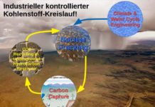 Der grausame Schwindel mit dem Feinstaub Teil 3: Die absurde Alternative gegen die „Nachhaltigkeit“ des Geoengineering!