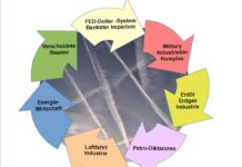 Prozess der Klimakontrolle. Wasserklau in 10 Schritten. Ozonloch – Chemtrails – Tornados – Fracking & Farming!